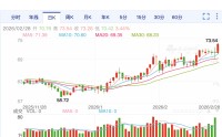 中东局势升级，油价金价何去何从？