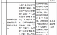 泉州银行因小微企业和涉农贷款数据不真实等被罚625万元，一名责任人被禁业终身