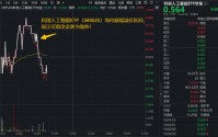 阿里大模型跻身全球最强+微软推出多模协作智能体，华宝基金科创人工智能ETF（589520）盘中摸高0.88%