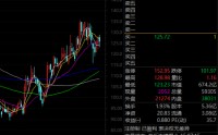 600726，连续五涨停！这些异动股被盯上