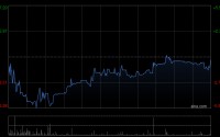 先导智能遭Pandanus Associates Inc.减持35.89万股 每股作价41.3506港元