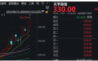 2500亿龙头，大涨14%再创新高！“跨年博弈”进入决赛圈，明天怎么选？