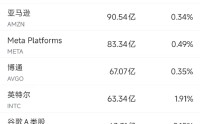 4月21日美股成交额前20：黄仁勋称美国芯片管制是典型的“失败者心态”