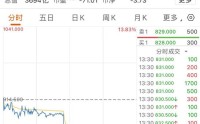 午后异动！智谱、MiniMax，股价跳水