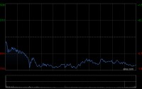 港股4月收官！恒生科技指数本月涨超4%
