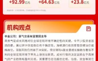 A股上演绝地反击，沪指重返4100点，成长股全面爆发！| 华宝基金3A日报（2026.4.29）