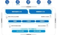 3200亿“海尔系”的第九家上市公司来了！