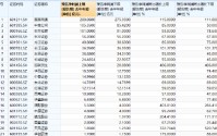 市场回暖激活券商业绩 超20家公司预喜 头部券商盈利超百亿