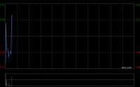 保利物业遭Pandanus Associates Inc.减持41.56万股 每股作价31.2374港元