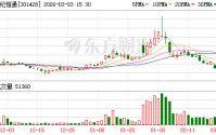 世纪恒通：公司暂未开展腾讯视频审核相关业务