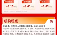 冰火两重天，A股震荡分化，资金快速轮动避险板块| 华宝基金3A日报（2026.5.26）