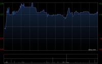 凯莱英获Norges Bank增持9.97万股 每股作价约80.67港元