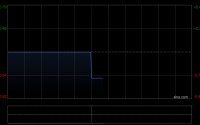 金辉集团：Jinhui Shipping年度净利1254.4万美元 同比减少47.74%