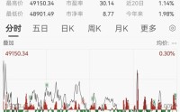 凌晨重磅，鲍威尔发声！刚刚，黄金突发跳水