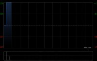 BBSB INTL发布年度业绩股东应占溢利628.9万令吉 同比减少75.99%