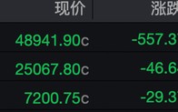 凌晨，全线下跌！霍尔木兹海峡，突发！特朗普再放狠话
