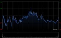 中兴通讯获UBS Group AG增持87.38万股 每股作价约22.32港元