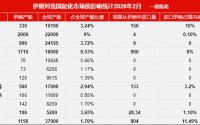 油价上涨叠加供给端突发扰动催化，关注化工ETF（516220）把握化工布局机会