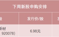 明天，铝颜料龙头来了
