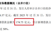 西南证券累计新增借款占净资产比高达67% 60亿元定增能否改变“靠行情吃饭”格局？