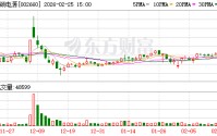 茂硕电源：公司目前没有应用于数据中心及人形机器人的电源产品