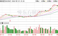 宏和科技提交H股上市申请 拟登陆香港联交所主板