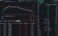 “中国能源”叙事强化！电力结构性行情延续，立新能源斩获3天2板！资金尾盘急速抢筹华宝基金电力ETF！