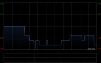 京玖康疗折让96%发行约1630.18万股计划股份