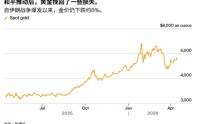 ATFX：美伊有望谈判重启市场乐观，黄金突破4850美元后反弹确立？