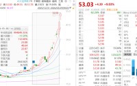 事关英伟达，两大翻倍牛股紧急公告