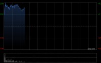 雅迪控股发布年度业绩 股东应占溢利29.12亿元同比增长128.8%