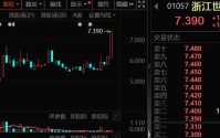 利好发布，特斯拉大动作！港股龙头暴涨近20%，绩优概念股出炉