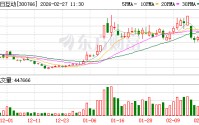 每日互动：迦智科技为公司的参股公司