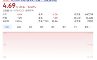 罕见一字涨停！1700亿面板龙头紧急公告