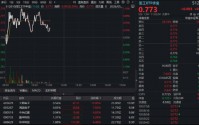 军工局部活跃，火炬电子涨停创3年新高！华宝基金军工ETF（512810）逆市飘红，估值消化至合理区间