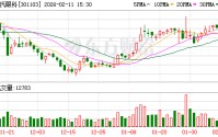 何氏眼科：新进入市场处于培育期，整体盈利贡献持续改善