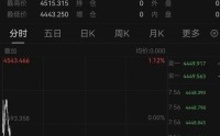 黄金、白银跳水！原油飙涨！中东突发：德黑兰，10多分钟遭两轮大规模空袭！