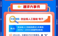 【早盘三分钟】4月23日华宝基金ETF早知道