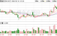 慕思股份：公司及全资子公司不存在对合并报表外的主体提供担保的情况