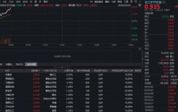 汽车出口狂飙61%！化工板块火力全开，锂电、氟化工猛拉，华宝基金化工ETF（516020）涨超2%！