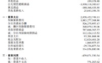 中国再保险：中再寿险一季度净亏损2.51亿元