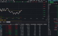 新易盛大涨5%逆市新高，“算力基建+应用盈利+CPO提速”三重利好共振，机构建议高度重视光模块龙头