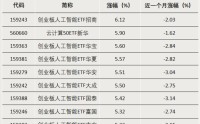 加仓！资金涌入这些方向