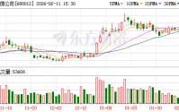 因税务资金需求已满足 中微公司董事长尹志尧提前终止减持计划
