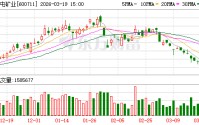 盛屯矿业：公司对外担保均无逾期