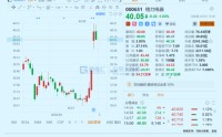 千亿消费大白马，格力和海尔双双失速了