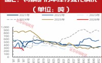 钨企股价连创新高！有股东高位减持，分析师看好这2家钨企