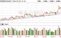 源杰科技：已向香港联交所递交H股发行及上市申请
