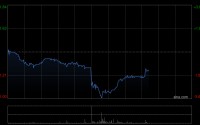 中国铁塔将于6月30日派发末期股息每股0.32539元