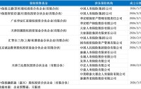 八家新基金落地 险企加速布局私募股权投资